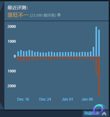 星星加速