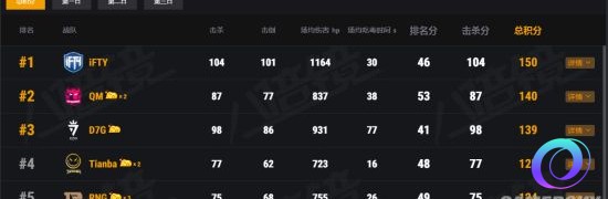 星星加速