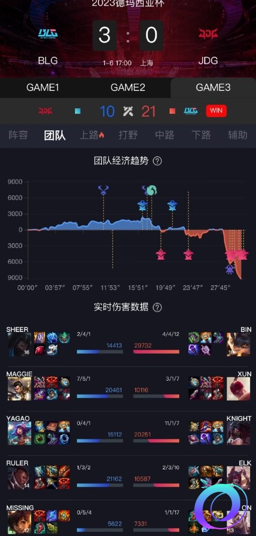 星星加速