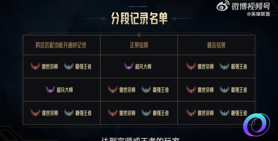 星星加速