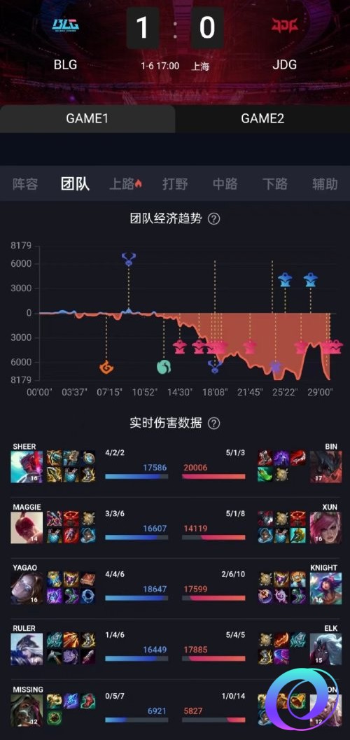 星星加速