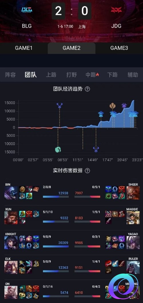 星星加速